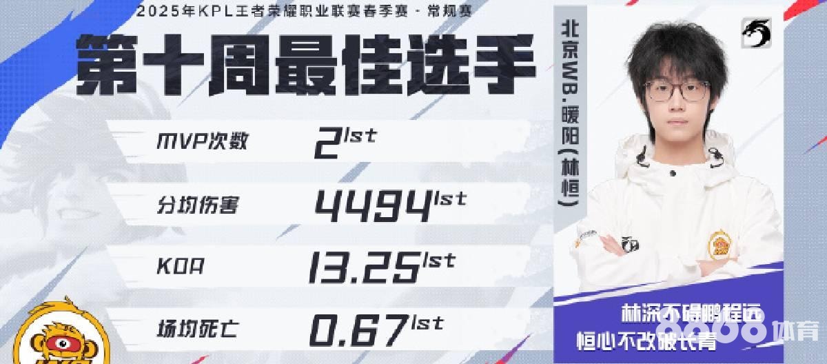 伟德体育 - 布雷斯特对红星比分预测
